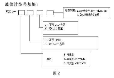 液位計(jì)接線圖2