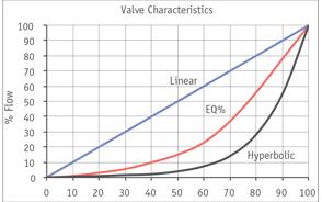 節(jié)流電動執(zhí)行機構在節(jié)流系統(tǒng)應用中的成本影響1