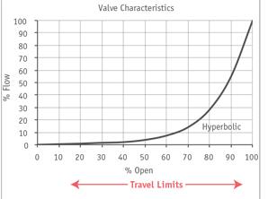 節(jié)流電動執(zhí)行機構在節(jié)流系統(tǒng)應用中的成本影響2