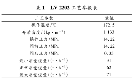 LV-2202 工藝參數(shù)表