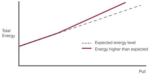 如何最大限度地提高資產(chǎn)的可用性1