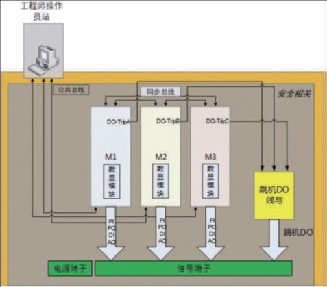 一種轉(zhuǎn)速報警裝置的功能 安全的轉(zhuǎn)速報警裝置的解決方案