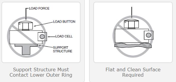 安裝稱重傳感器的事項(xiàng)
