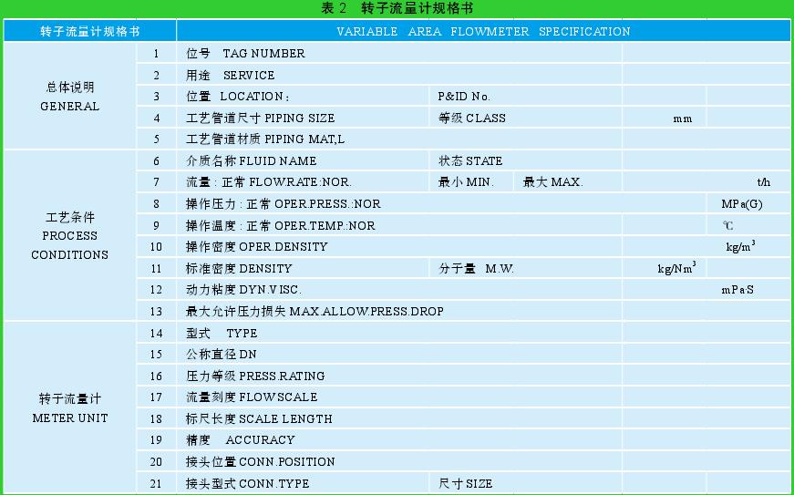 表 2　轉(zhuǎn)子流量計(jì)規(guī)格書(shū)