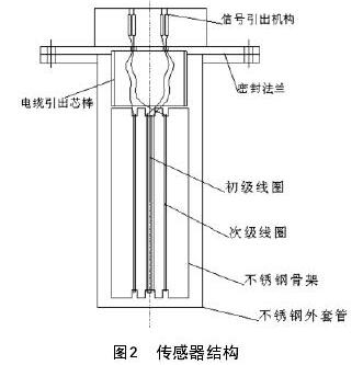 傳感器結(jié)構(gòu)