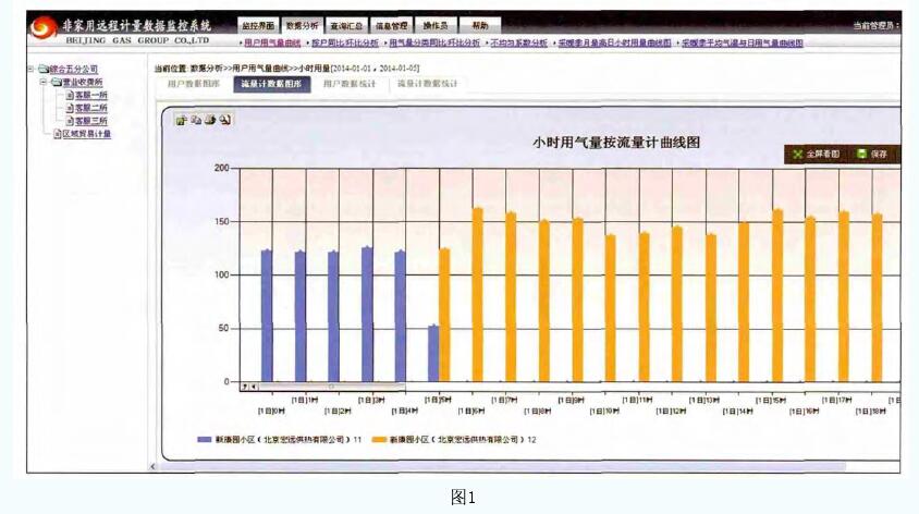 為非家庭遠(yuǎn)程計(jì)量數(shù)據(jù)監(jiān)控系統(tǒng)實(shí)例。
