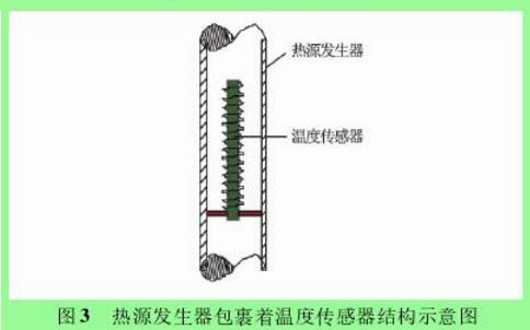 圖 3 熱源發(fā)生器包裹著溫度傳感器結(jié)構(gòu)示意圖