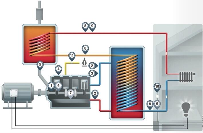 一個(gè)熱電聯(lián)產(chǎn)廠的示意圖，測量點(diǎn)