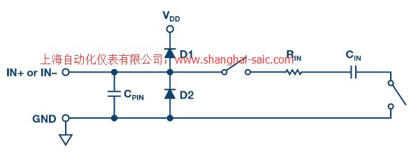 圖.等效模擬輸入電路