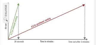 如何在執(zhí)行部分行程測試時(shí)消除不確定性風(fēng)險(xiǎn)來鞏固閥門2