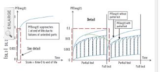 如何在執(zhí)行部分行程測試時(shí)消除不確定性風(fēng)險(xiǎn)來鞏固閥門1