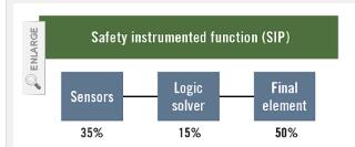 如何在執(zhí)行部分行程測試時(shí)消除不確定性風(fēng)險(xiǎn)來鞏固閥門