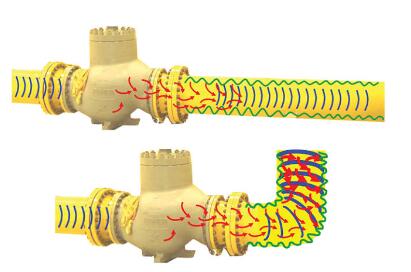 圖：流體引起的振動(dòng)和聲振引起的振動(dòng)會(huì)破壞焊接，松開管道支撐，引起疲勞問題并關(guān)閉工藝。