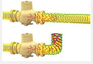 圖4：振動(dòng)+聲音=故障