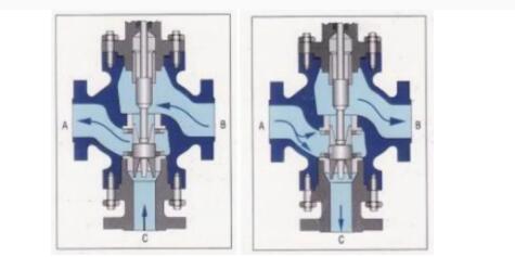 上自儀對線性和旋轉(zhuǎn)閥門進(jìn)行深入研究1