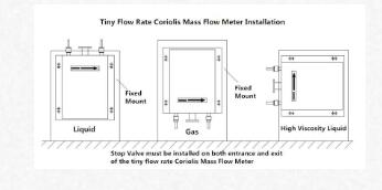 微型管道尺寸科里奧利儀表安裝