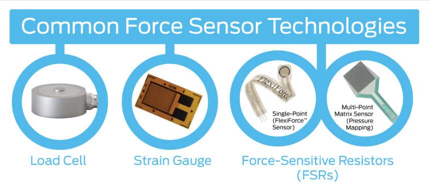 稱重傳感器精確測(cè)量沖擊力是最常用的力傳感技術(shù)之一