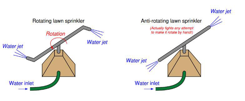 針對(duì)什么是科里奧利質(zhì)量流量計(jì)詳細(xì)介紹