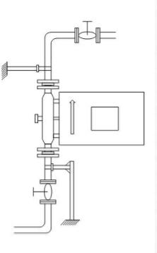 關(guān)于科里奧利儀表安裝問(wèn)題的簡(jiǎn)要概述2
