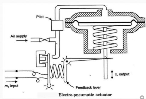 全面解說氣動(dòng)執(zhí)行機(jī)構(gòu)的概念、成本、好處和缺點(diǎn)