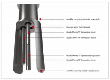 詳談熱式質量流量計的操作理念及其廣泛的應用