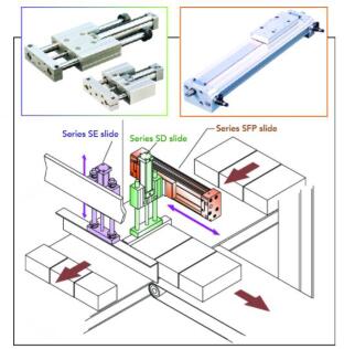 詳細(xì)介紹電動(dòng)執(zhí)行機(jī)構(gòu)的常見運(yùn)動(dòng)應(yīng)用程序