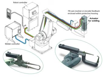 詳細(xì)介紹電動(dòng)執(zhí)行機(jī)構(gòu)的常見運(yùn)動(dòng)應(yīng)用程序4