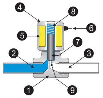 全面解說關(guān)于電動(dòng)調(diào)節(jié)閥操作理念、技術(shù)、應(yīng)用以及部件