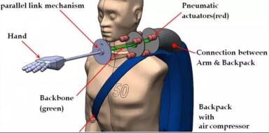 全面解說關(guān)于使用電動直線運動系統(tǒng)和執(zhí)行機構(gòu)的3個好處