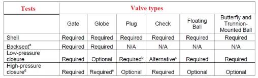 上海自動(dòng)化儀表有限公司進(jìn)行閥門測(cè)試以驗(yàn)證確保閥門可靠的工作