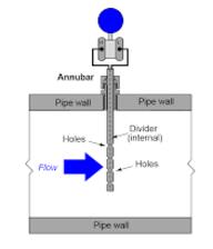 上海自動化儀表有限公司阿牛巴流量計的操作理念介紹1