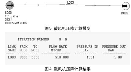 鼓風機壓降計算結(jié)果