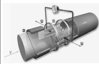 SX 系列電磁流量計(jì)