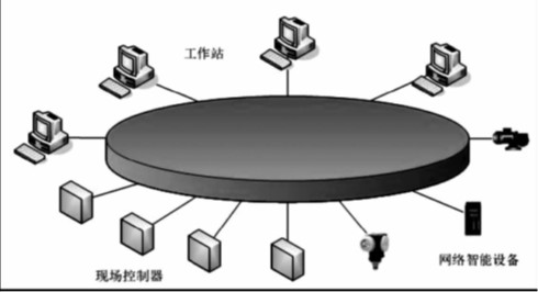 SUPMAX 分散控制系統(tǒng)(下)