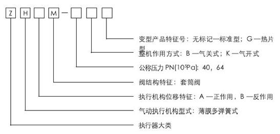 ZHAM輕小型氣動(dòng)薄膜套筒調(diào)節(jié)閥型號編制說明