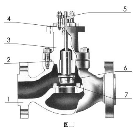 97-21200氣動單座調(diào)節(jié)閥的零件材料