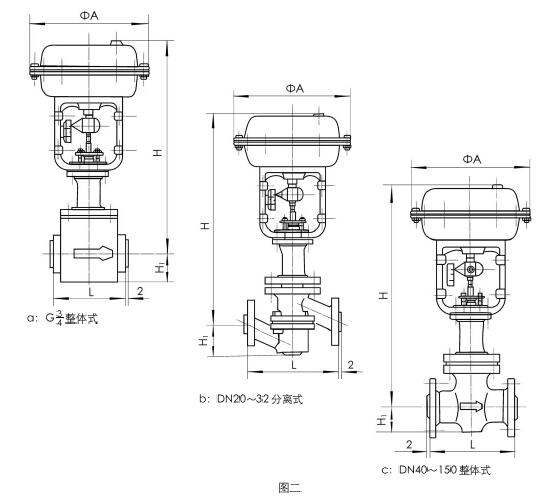 ZHAPF-10W型輕小型氣動薄膜直通單座襯塑調(diào)節(jié)閥外形尺寸