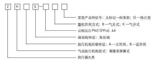 ZHAS輕小型氣動薄膜角形調(diào)節(jié)閥型號編制