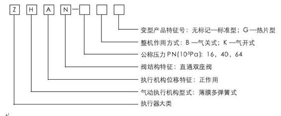 ZHAN輕小型氣動薄膜直通雙座調(diào)節(jié)閥型號編制說明