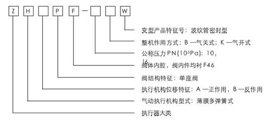 ZHAPF-10W型輕小型氣動薄膜直通單座襯塑調(diào)節(jié)閥型號編制說明