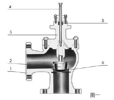 ZHAS輕小型氣動薄膜角形調(diào)節(jié)閥零件材料