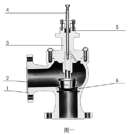 ZMAS氣動薄膜角形調(diào)節(jié)閥零件材料
