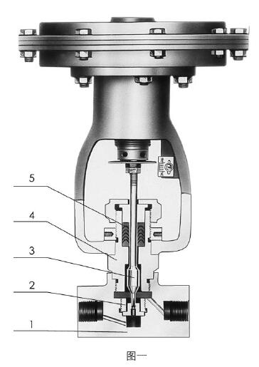ZMAP－100氣動薄膜小流量調(diào)節(jié)閥常用材料