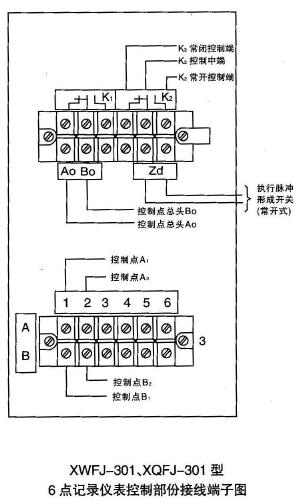 XWFJ-301、XQFJ-301型控制部分接線端子圖