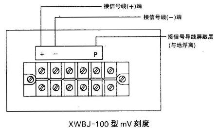XWBJ-100、XQBJ-100型儀表信號(hào)外接線(xiàn)端子
